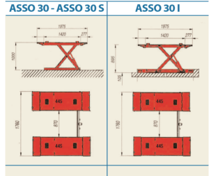 ŠKARASTA DIZALICA COIRO ASSO 30